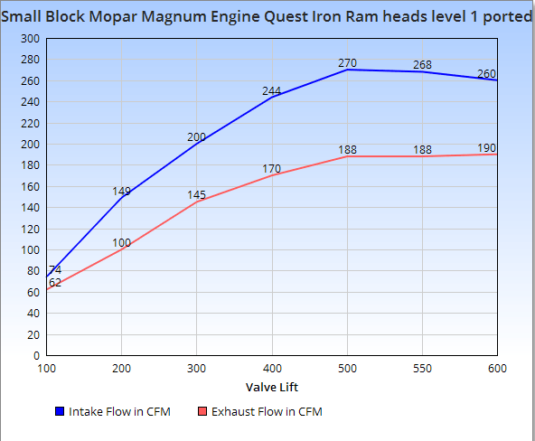 EQ Magnum VS EQ Monster Magnum heads.